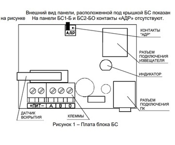 БС2-БО, Блок сопряжения